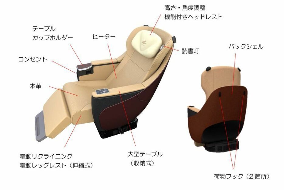 プレミアムシートの説明図