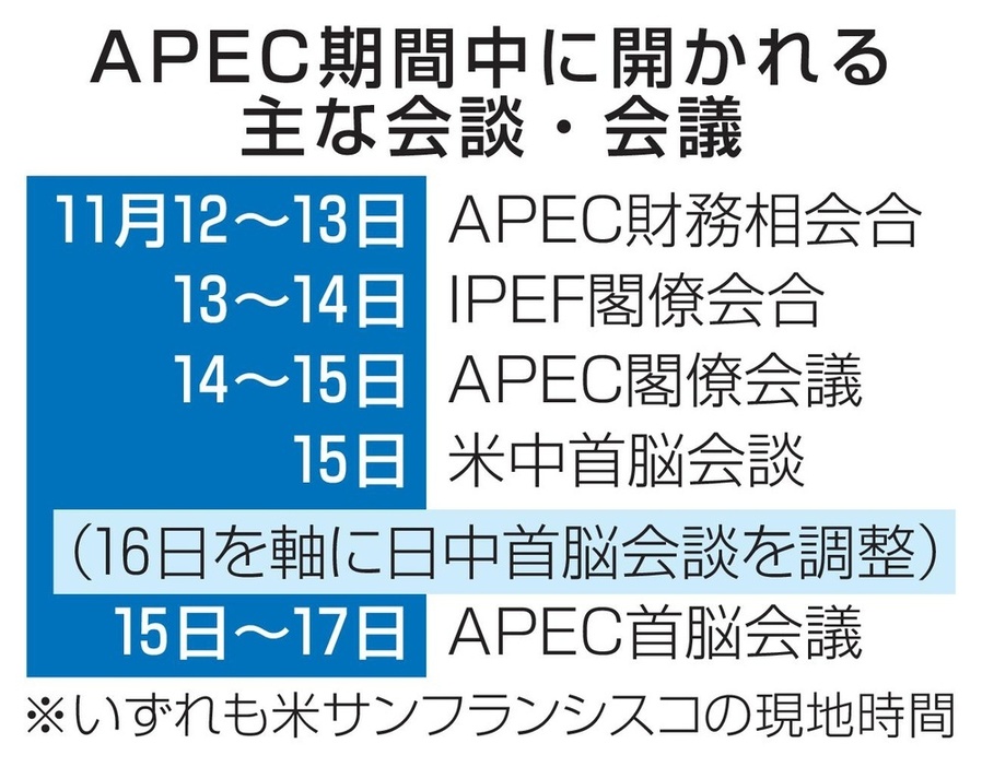 APEC期間中に開かれる主な会談・会議