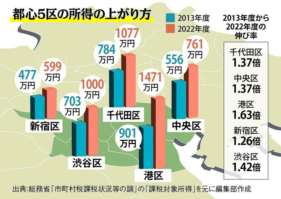 （図版：ラチカ）