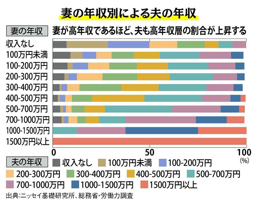 （図版：ラチカ）