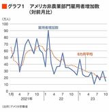 四季報オンライン