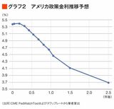 四季報オンライン