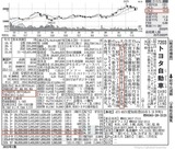 画像を拡大赤線がDAIBOUCHOUさんが注目するポイント（2022年12月発売の新春号）