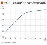 四季報オンライン