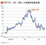 四季報オンライン