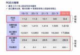 画像を拡大（画像：住友不動産の発表資料より）