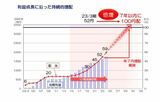 画像を拡大（画像：住友不動産の発表資料より）