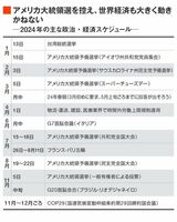 2024年はアメリカ政治をめぐって、政治イベントが相次ぐ