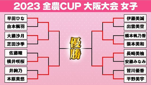 全農CUP 大阪大会　女子トーナメント表