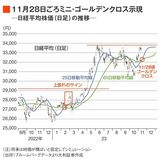 四季報オンライン