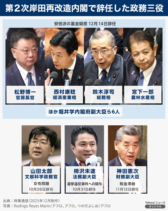 [図解]第2次岸田再改造内閣で辞任した政務三役