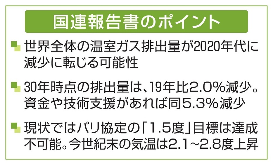 国連報告書のポイント