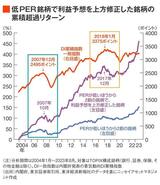 四季報オンライン