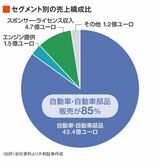 四季報オンライン