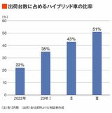 四季報オンライン