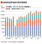 四季報オンライン