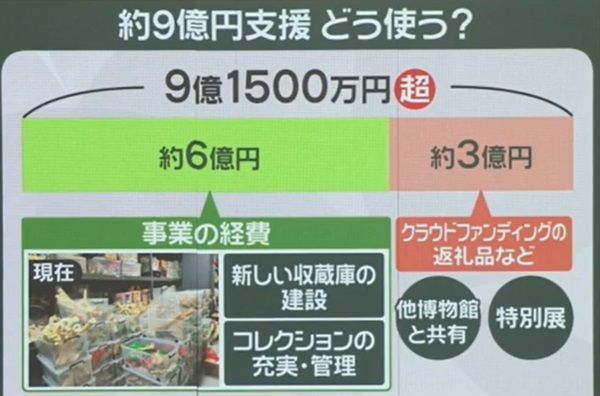 保管場所も人手も不足…使い道は？