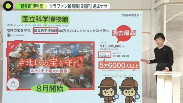 支援者は5万6000人以上に