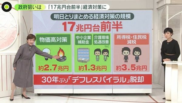 所得税と住民税の減税で3.5兆円