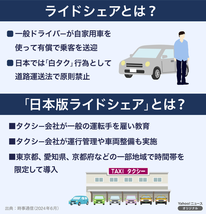 【図解】ライドシェアとは？