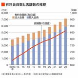 四季報オンライン