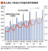 四季報オンライン