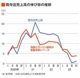 四季報オンライン