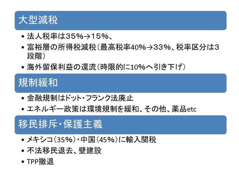 共和党の経済政策