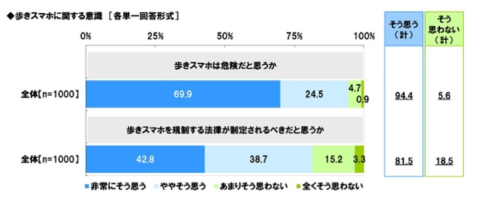 ソニー生命の資料より