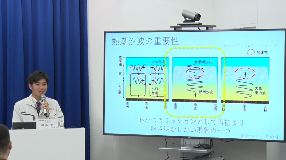 「熱潮汐波はスーパーローテーションの維持や形成に関わるものとして有力視されている」と神山氏