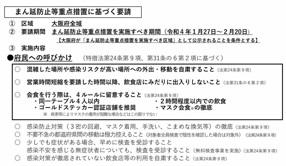 ［資料］まん延防止等重点措置に基づく要請（大阪府公式サイトから）