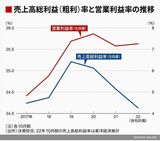 四季報オンライン