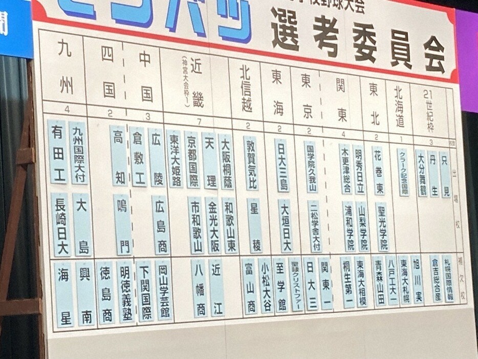 第94回選抜高校野球大会の選考委員会の様子＝大阪市北区で