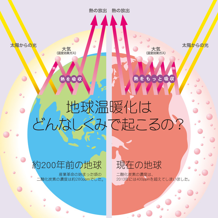 [図解]世界平均気温の変化（1850～2020年観測）（出典・IPCC第6次評価報告書/全国地球温暖化防止活動推進センター）