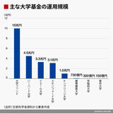 四季報オンライン