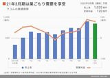 四季報オンライン