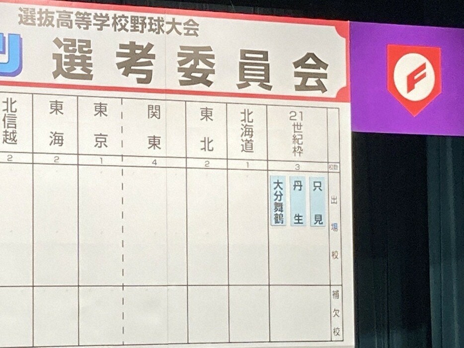 第94回選抜高校野球大会の選考委員会の様子＝大阪市北区で