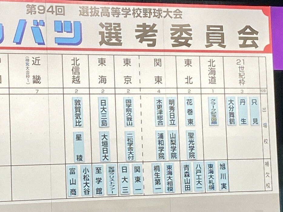 第94回選抜高校野球大会の選考委員会の様子＝大阪市北区で