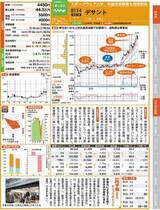会社四季報プロ500』が厳選した新春号「本命50銘柄」④（会社