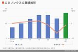 四季報オンライン