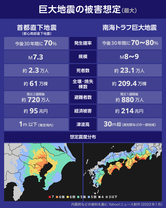 【図解】巨大地震の被害想定