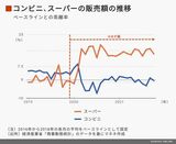 四季報オンライン