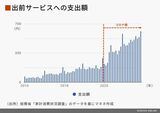 四季報オンライン