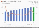 四季報オンライン