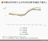 四季報オンライン