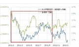 ［図表1］金相場と米10年債利回りその1 （2021年1月～） （出所：リフィニティブ・データをもとにマネックス証券が作成）