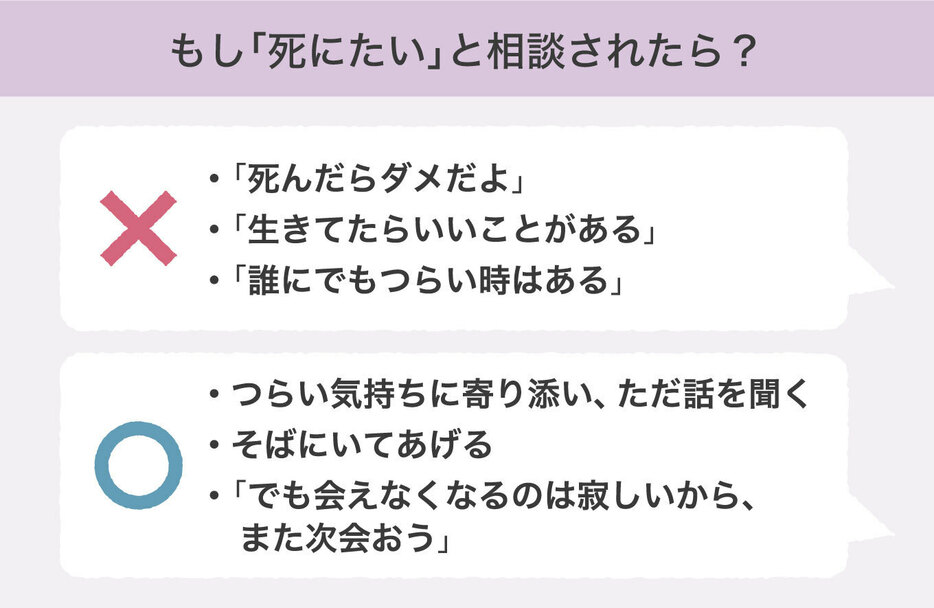 死にたいと相談されたら?（画像制作：Yahoo! JAPAN）
