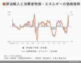 四季報オンライン