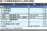 四季報オンライン