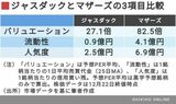 四季報オンライン